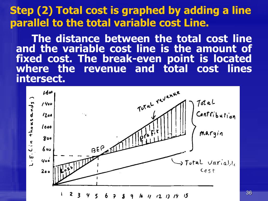 PPT Chapter 2 Introduction to Cost Behavior and CostVolume