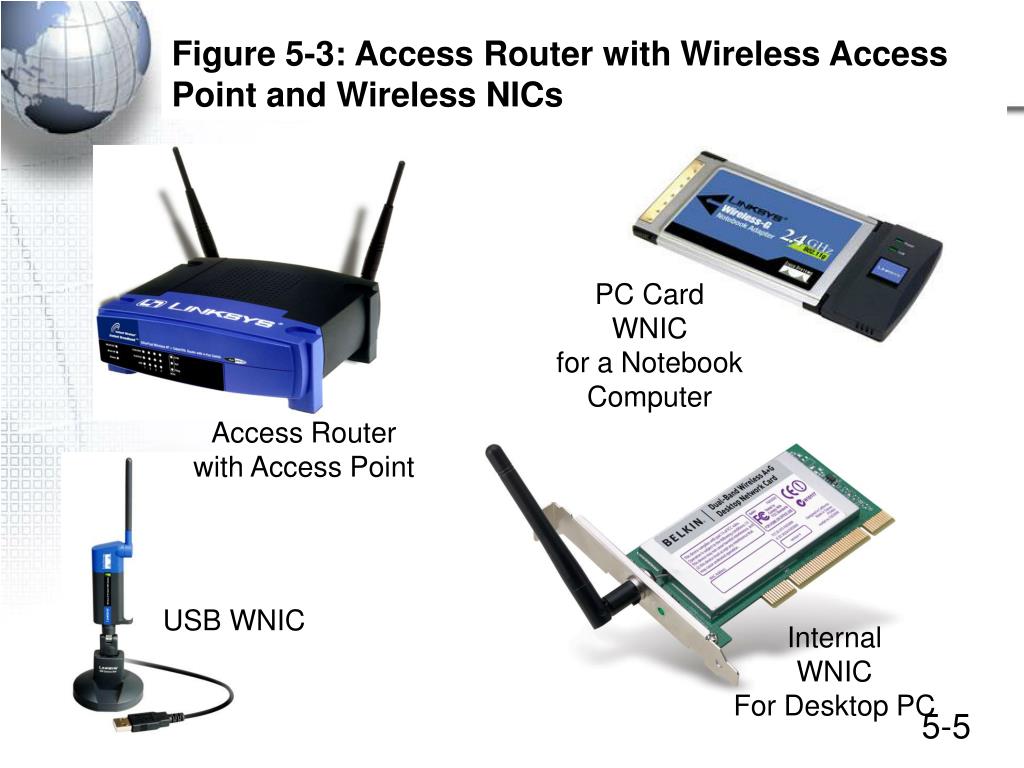 PPT Wireless LANs (WLANs) PowerPoint Presentation, free download ID