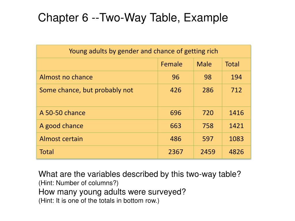 PPT Chapter 3 concepts/objectives PowerPoint Presentation, free