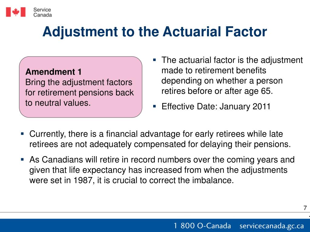 PPT Amendments to the Canada Pension Plan to be phased in from 2011