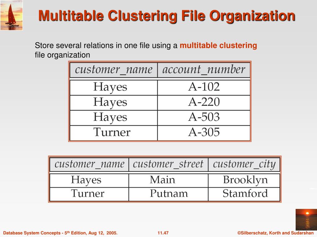 PPT Chapter 11 Storage and File Structure PowerPoint Presentation, free download ID5901149