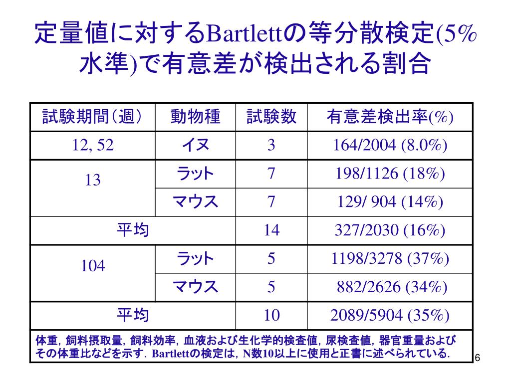 PPT 型ノンパラメトリック検定は，使用できない PowerPoint Presentation ID5901747