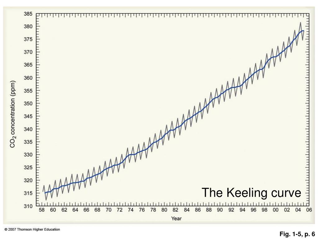 PPT GEU 0047 Meteorology Lecture 01 Introduction to weather and