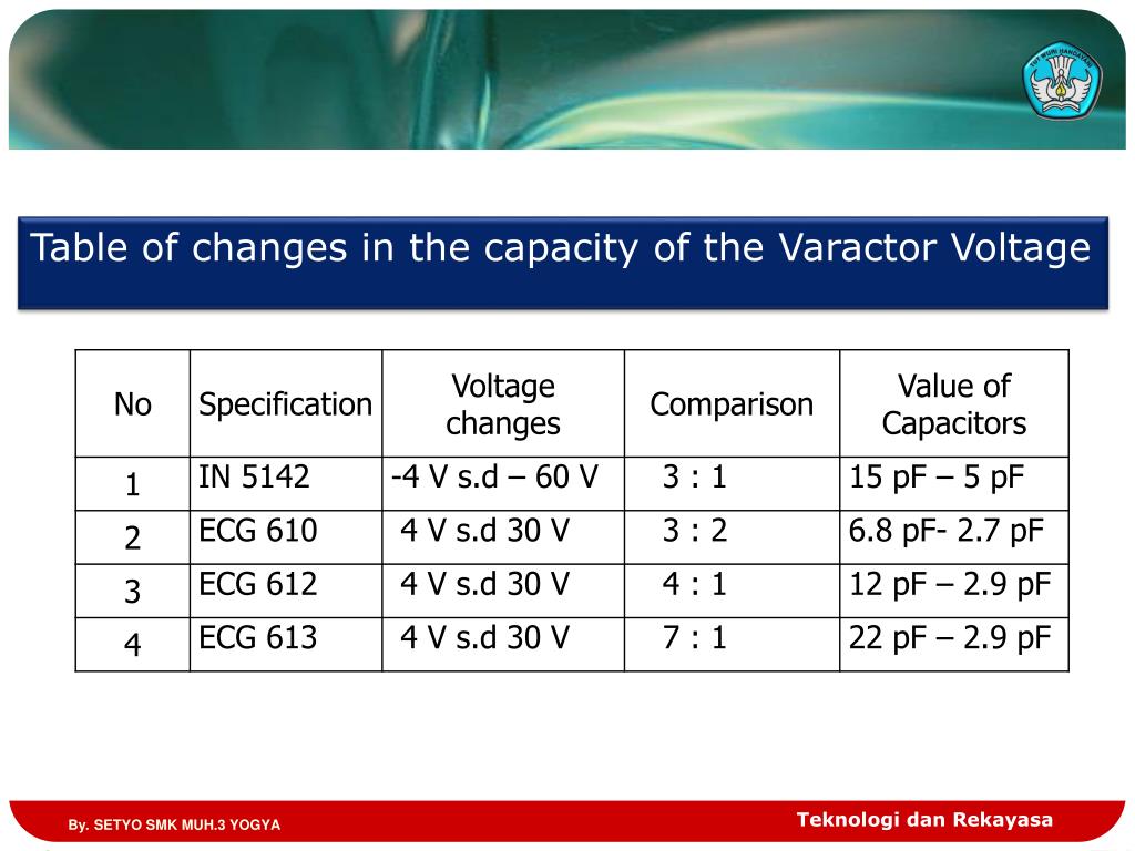 PPT CHARACTERISTICS OF ACTIVE COMPONENTS PowerPoint Presentation