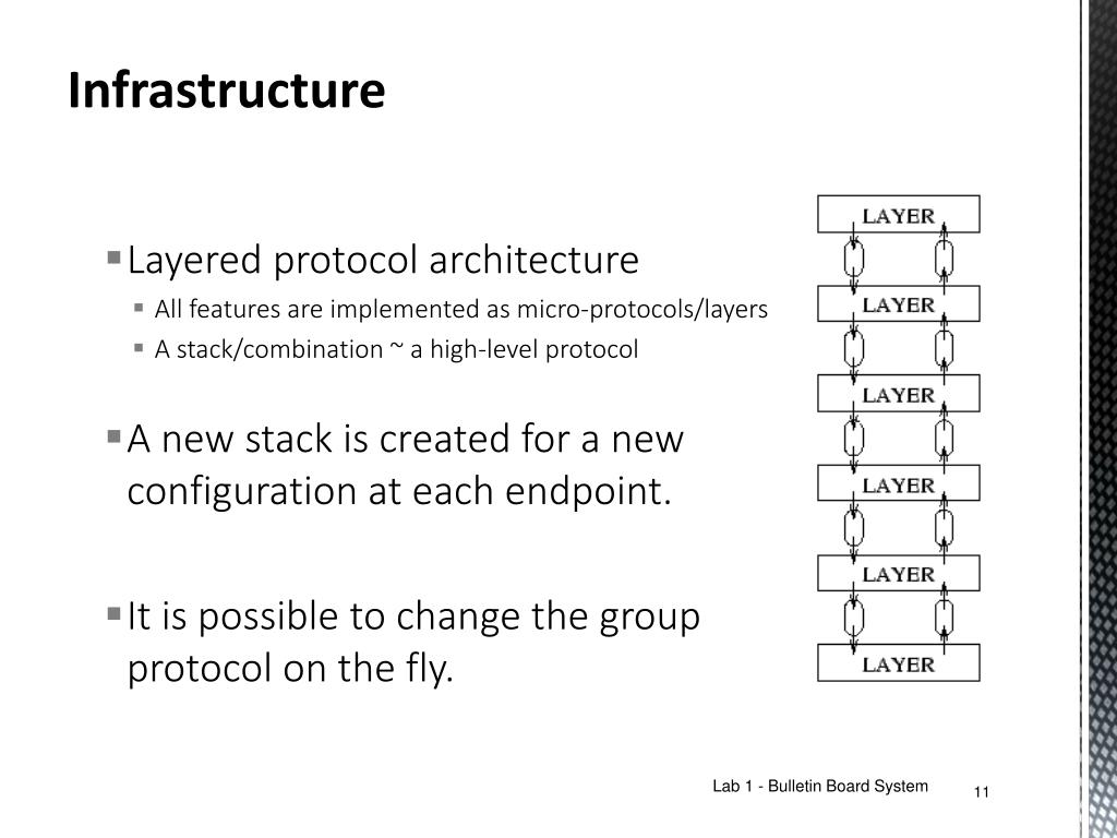 PPT Lab 1 Bulletin Board System PowerPoint Presentation, free