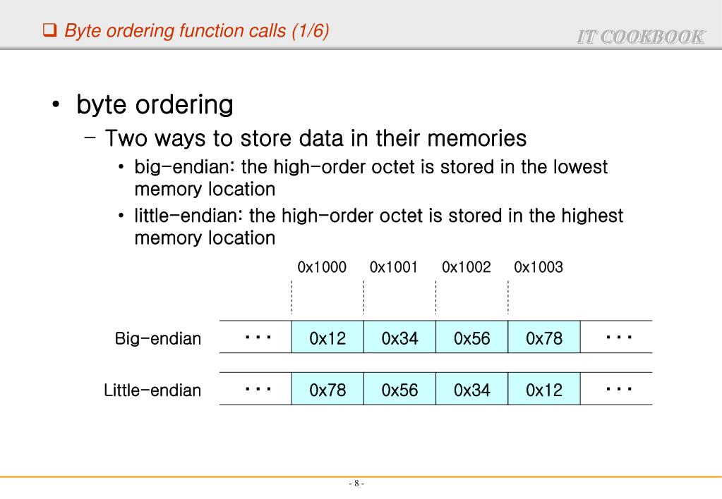 PPT Chapter 03. Socket Address Structures PowerPoint Presentation