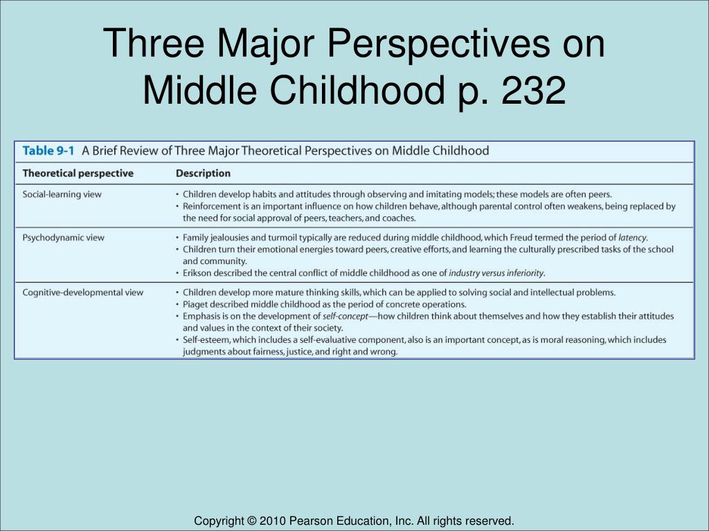 PPT HD 312 MidChildhood thru Adolescent Development 1