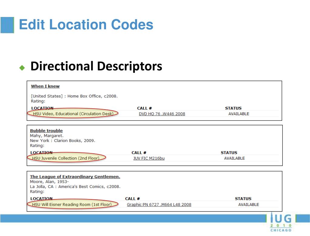 PPT Making Location Codes Work For You PowerPoint Presentation, free