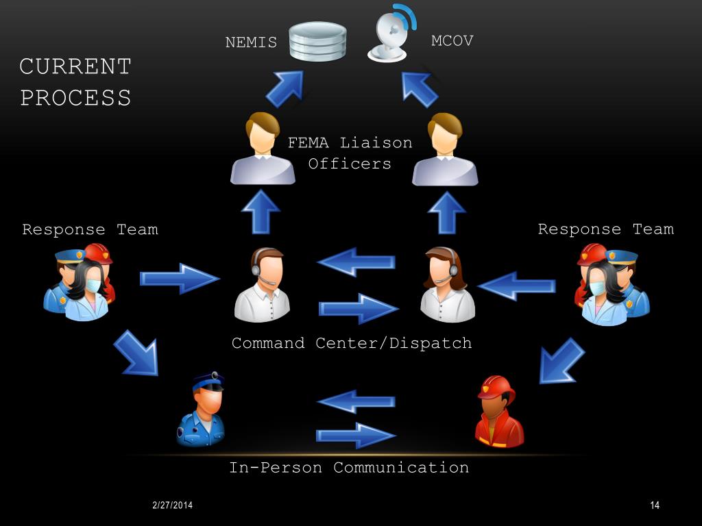 PPT Master Control PowerPoint Presentation, free download ID5909279