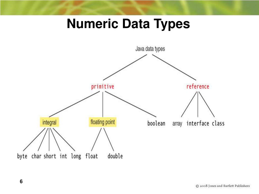 PPT Chapter 4 Numeric Types PowerPoint Presentation, free download