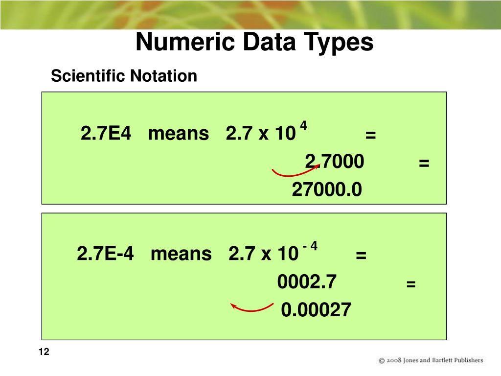 PPT Chapter 4 Numeric Types PowerPoint Presentation, free download