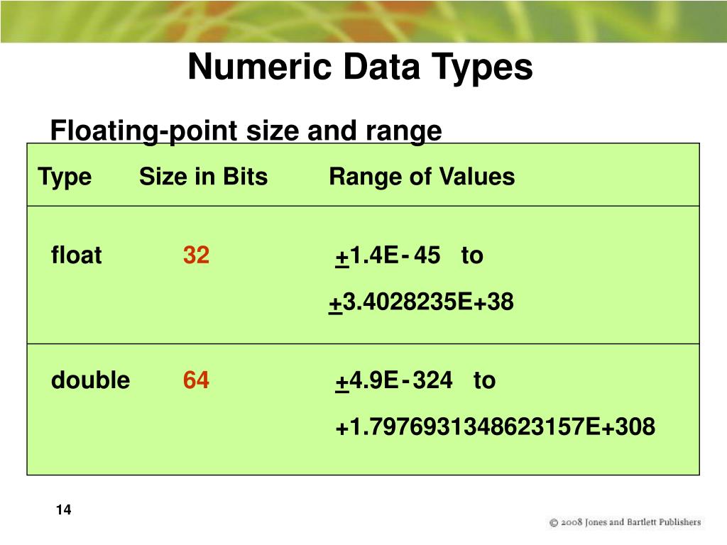 PPT Chapter 4 Numeric Types PowerPoint Presentation, free download