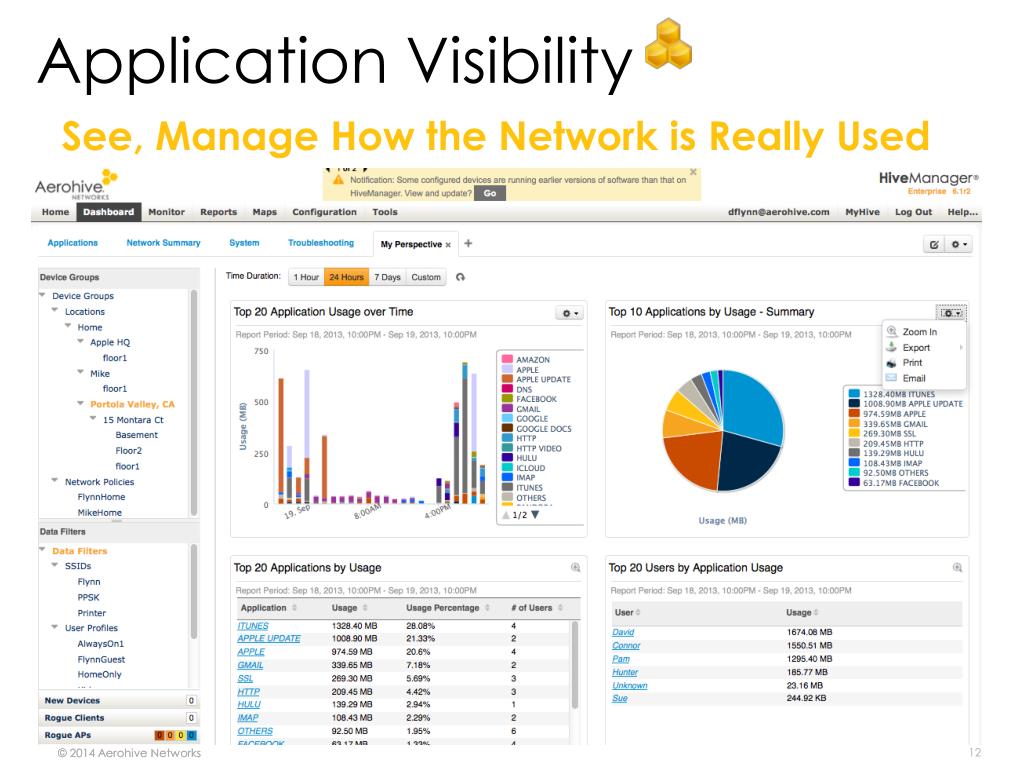 PPT Aerohive PowerPoint Presentation, free download ID5912460