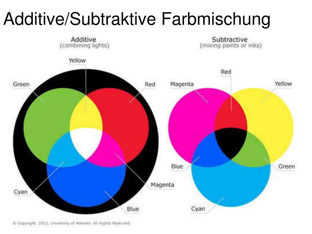 PPT Die Physik der Farben PowerPoint Presentation, free download ID