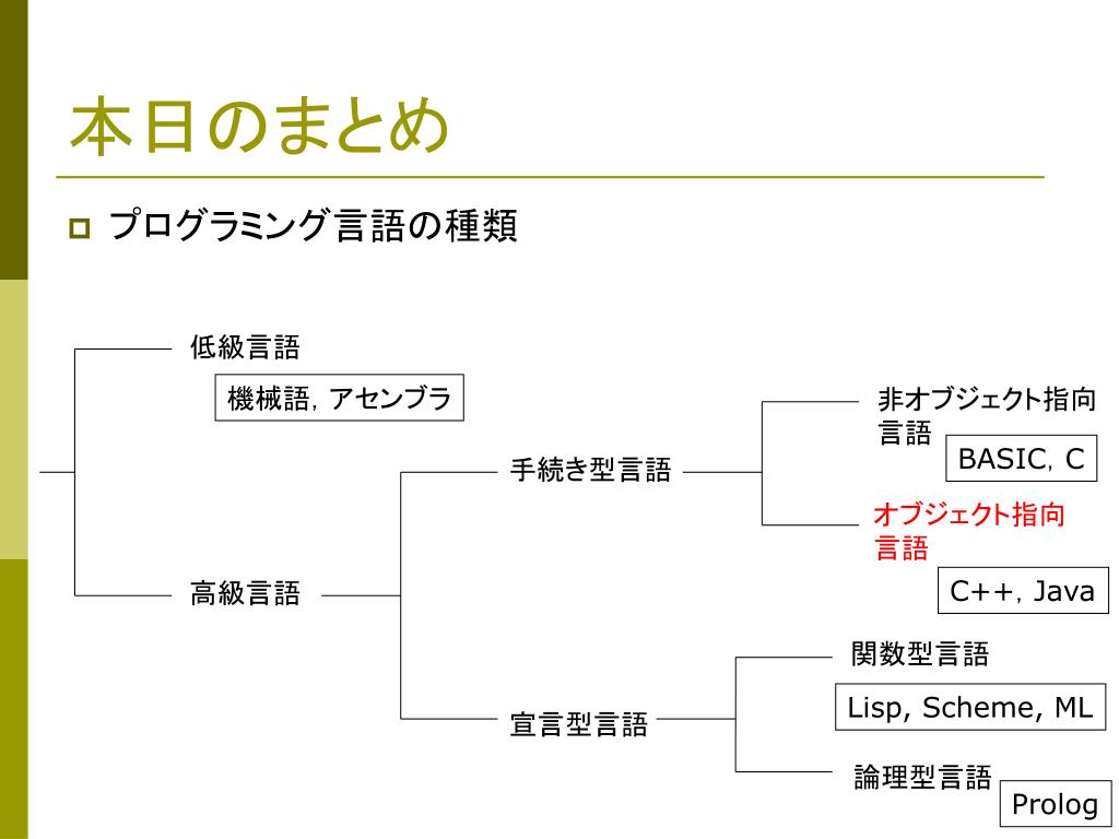 PPT オブジェクト指向 言語論 第一回 PowerPoint Presentation ID5913233