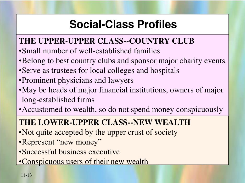 PPT Sosial Kelas dan Perilaku Konsumen PowerPoint Presentation, free