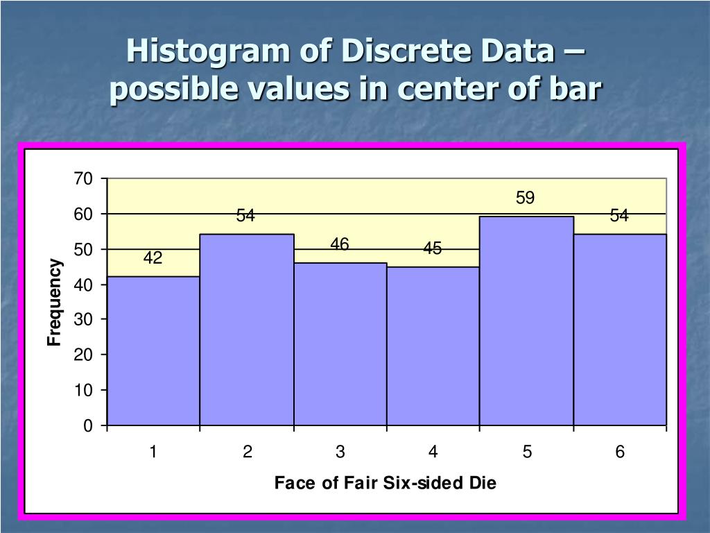 PPT Histograms & Stemplots for Quantitative Data PowerPoint Presentation ID5915123