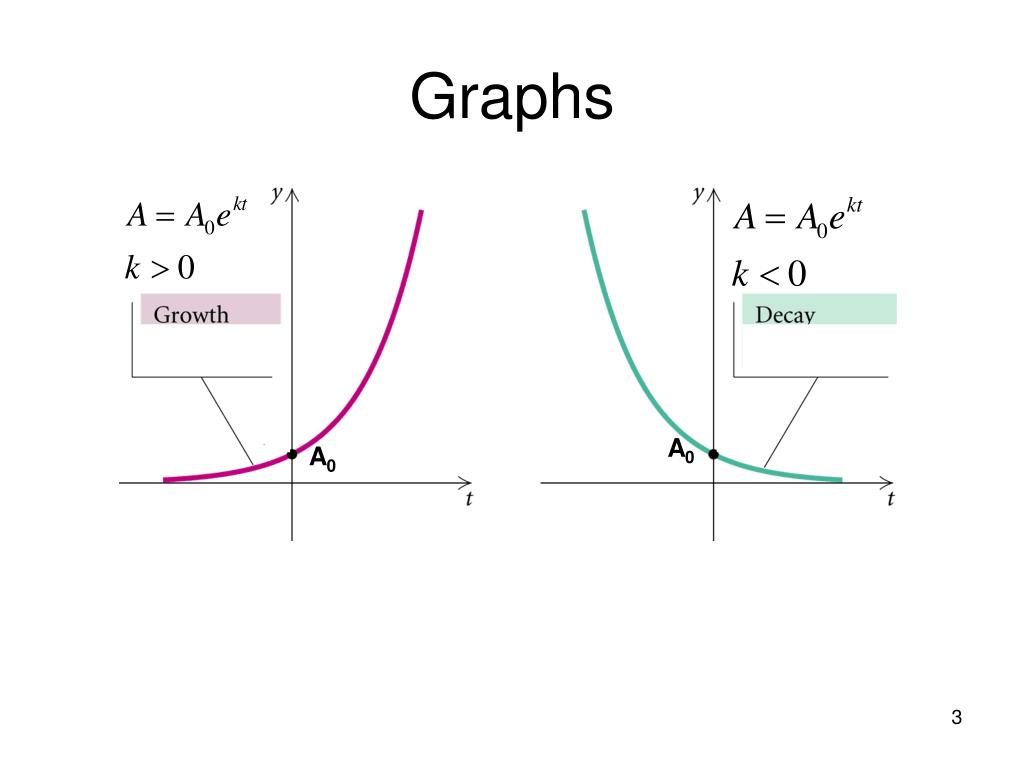 PPT Exponential Growth & Decay Modeling Data PowerPoint
