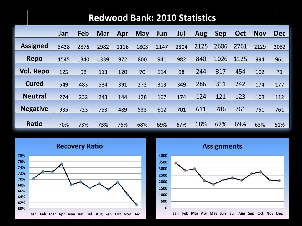 PPT Redwood Bank PowerPoint Presentation, free download ID5916546