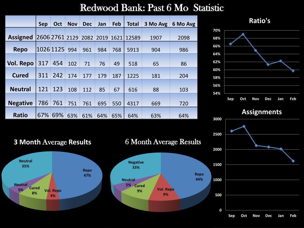 PPT Redwood Bank PowerPoint Presentation, free download ID5916546