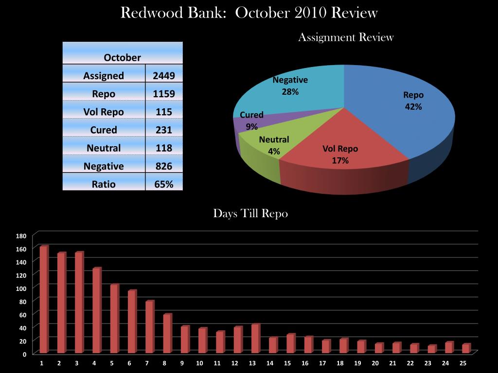 PPT Redwood Bank PowerPoint Presentation, free download ID5916546