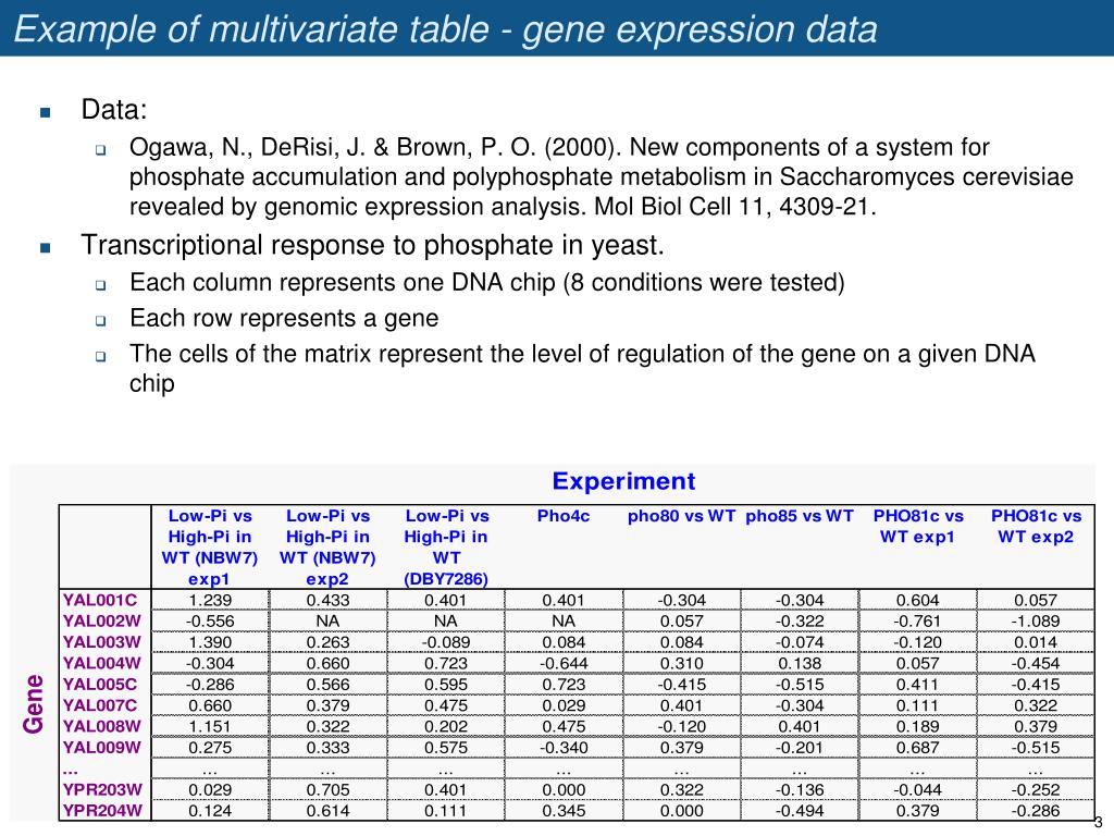 PPT Study cases multivariate analysis PowerPoint Presentation, free