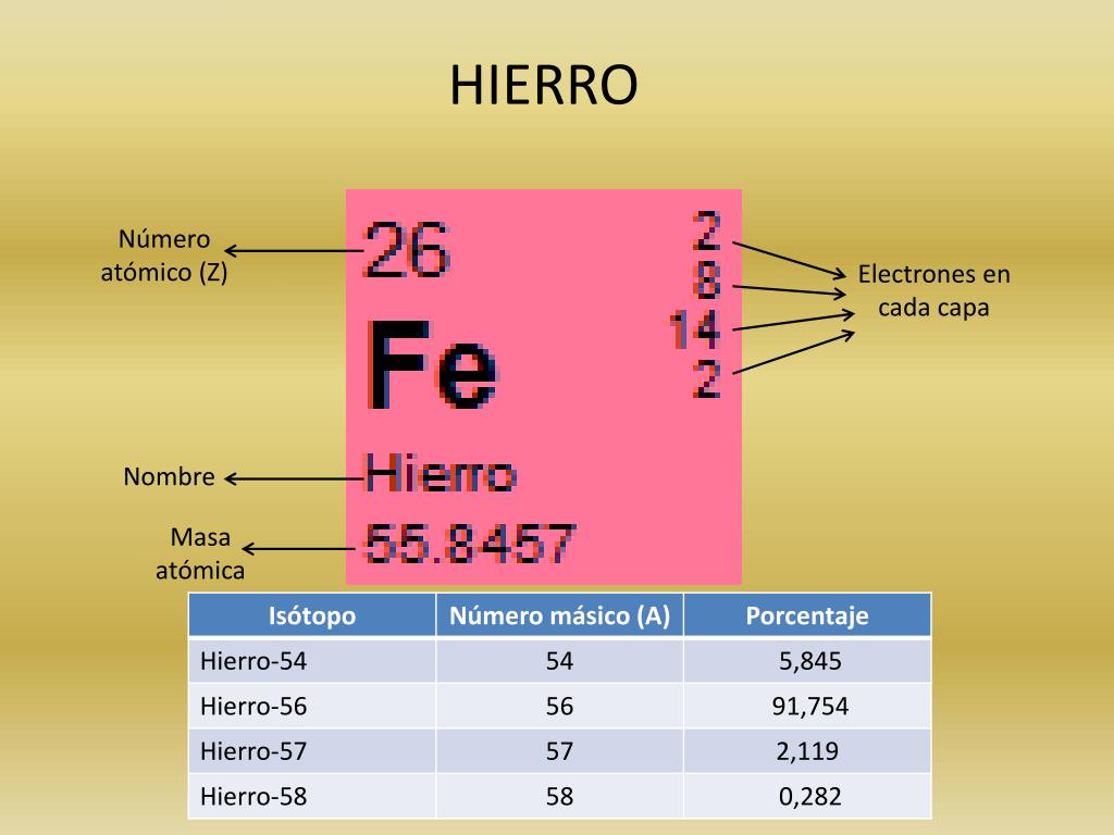 PPT Los Elementos PowerPoint Presentation, free download ID5917378
