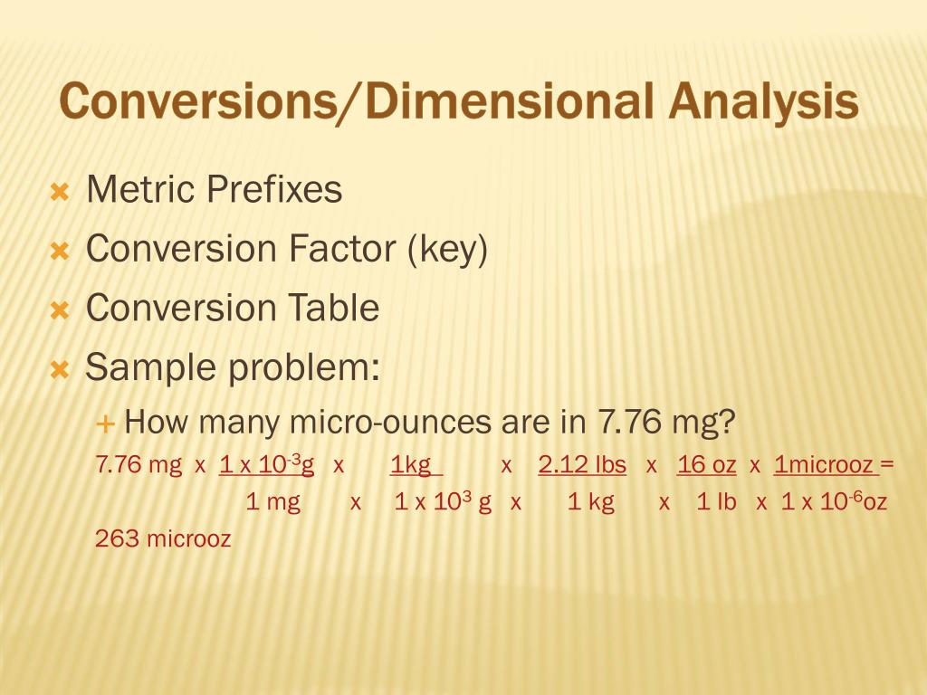 Dimensional Analysis Conversion Chart: A Visual Reference of Charts