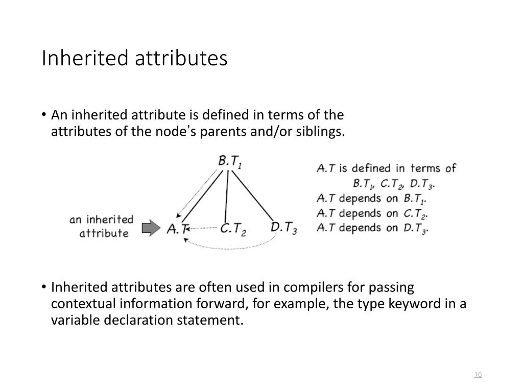 PPT Syntax Directed Translation PowerPoint Presentation, free