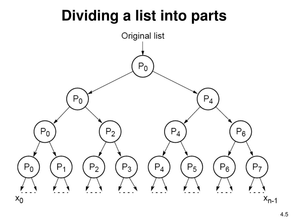 PPT Partitioning and DivideandConquer Strategies PowerPoint