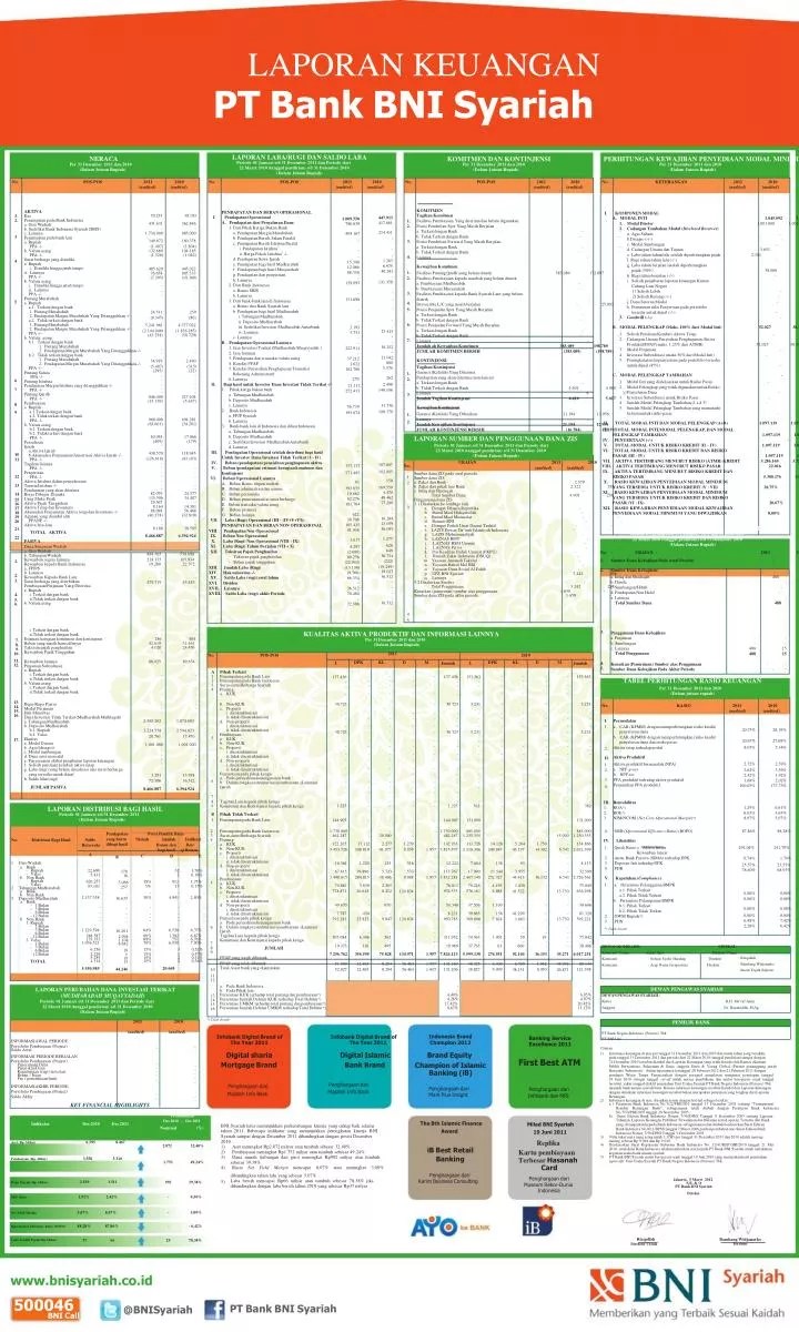 Laporan Keuangan Bank Bni Syariah 2019 Seputar Laporan