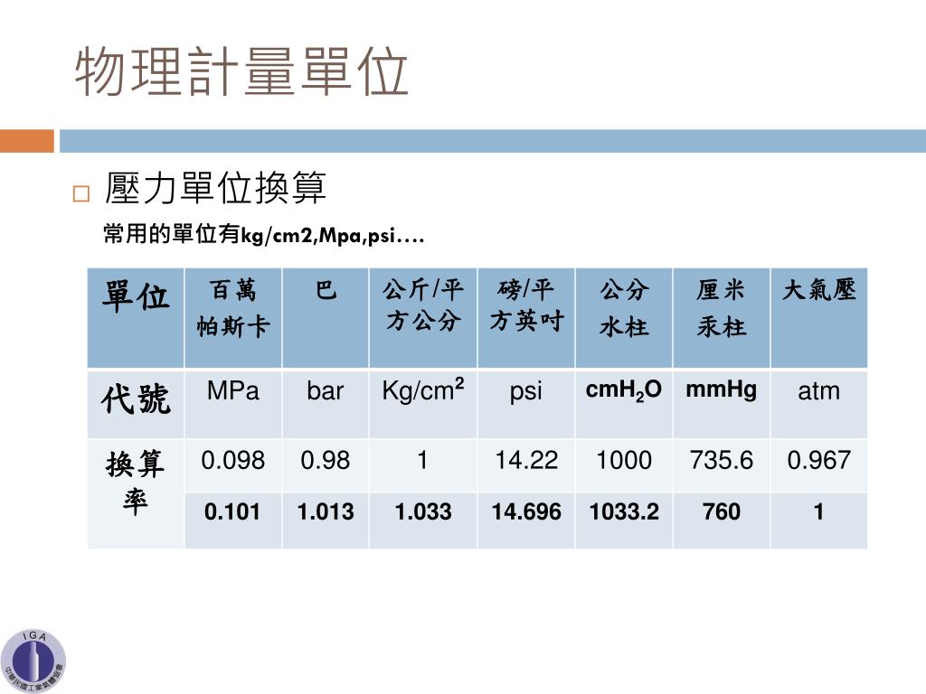 mpa 單位換算 kg cm2 Roxckrs