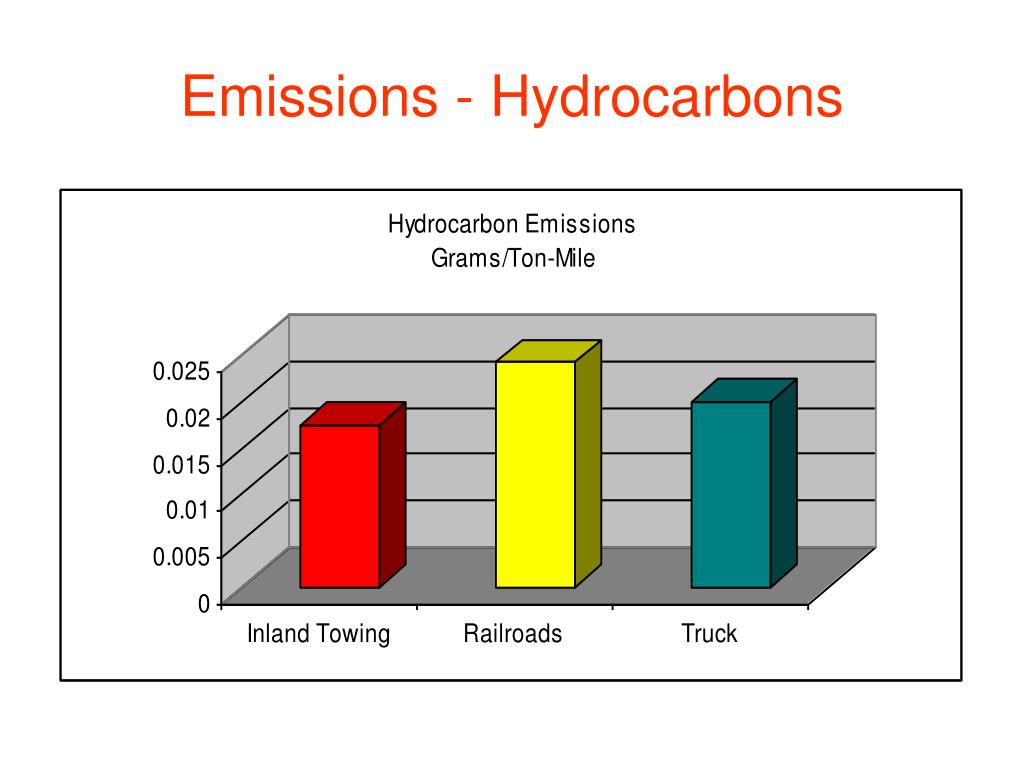 PPT The Immediate Solution PowerPoint Presentation, free download