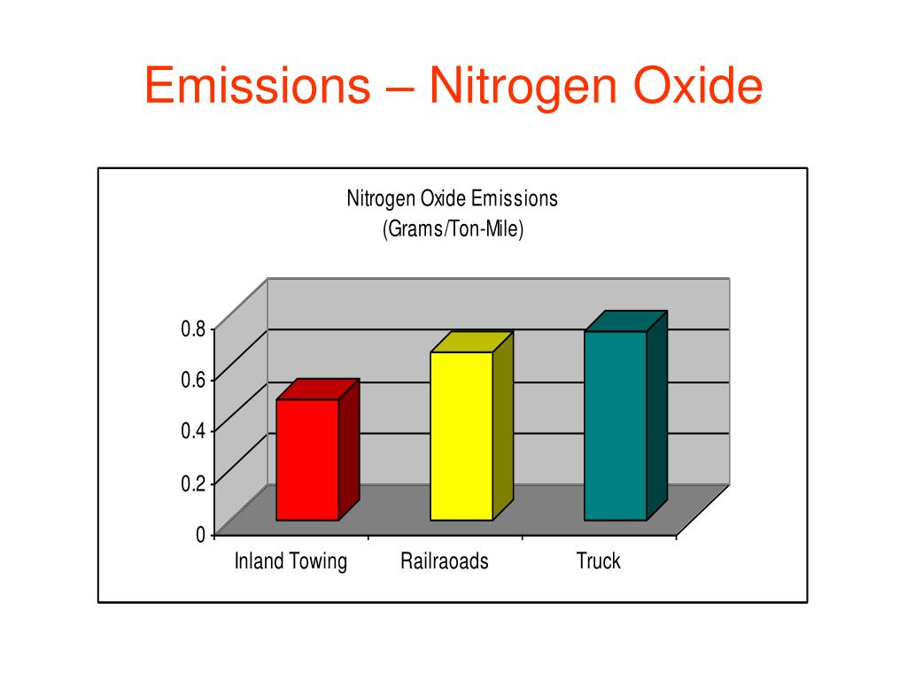 PPT The Immediate Solution PowerPoint Presentation, free download