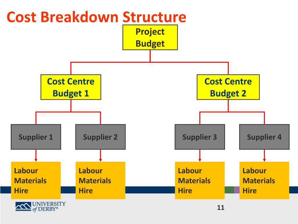 PPT Derby Business School PowerPoint Presentation, free download ID