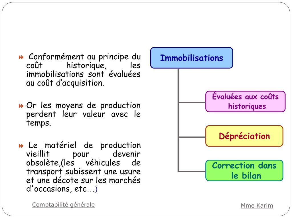 PPT Les travaux d’inventaire Les amortissements PowerPoint Presentation ID5921109