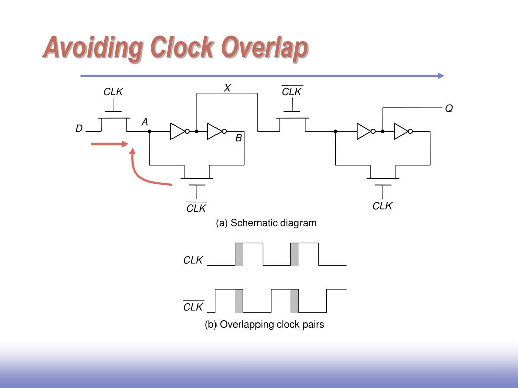 PPT Chapter 7 PowerPoint Presentation, free download ID5921428