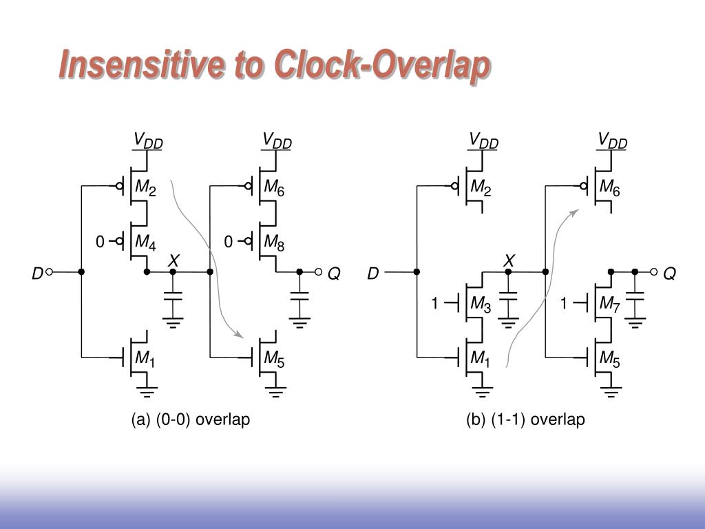 PPT Chapter 7 PowerPoint Presentation, free download ID5921428