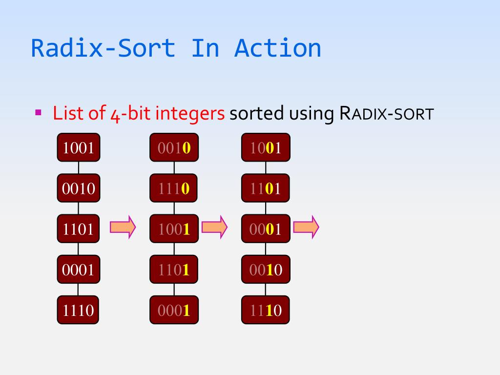 PPT Lecture 26 BUCKET SORT & RADIX Sort PowerPoint Presentation ID