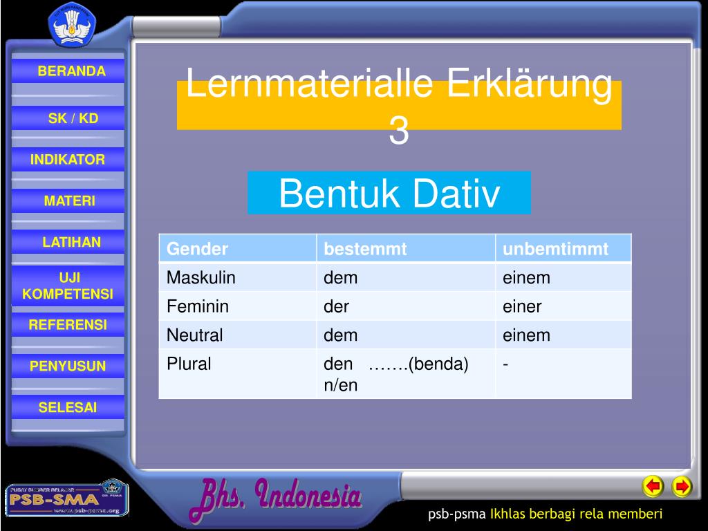 PPT Pembelajaran Bahasa Jerman PowerPoint Presentation, free download