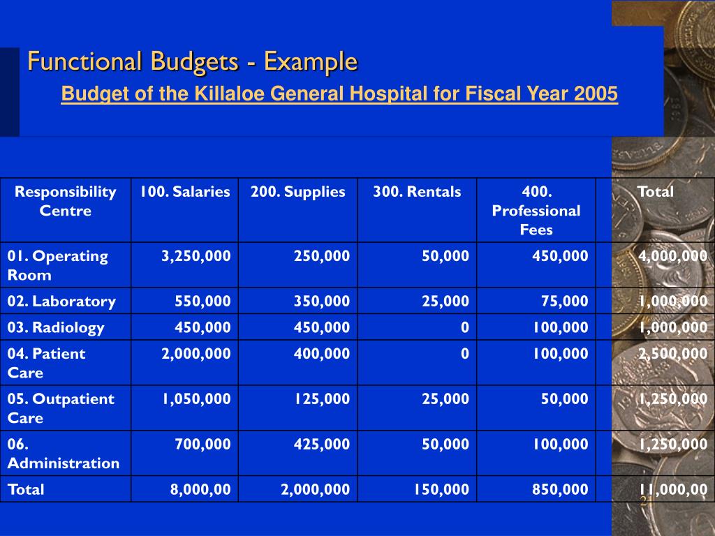 PPT Budgets PowerPoint Presentation, free download ID5923441