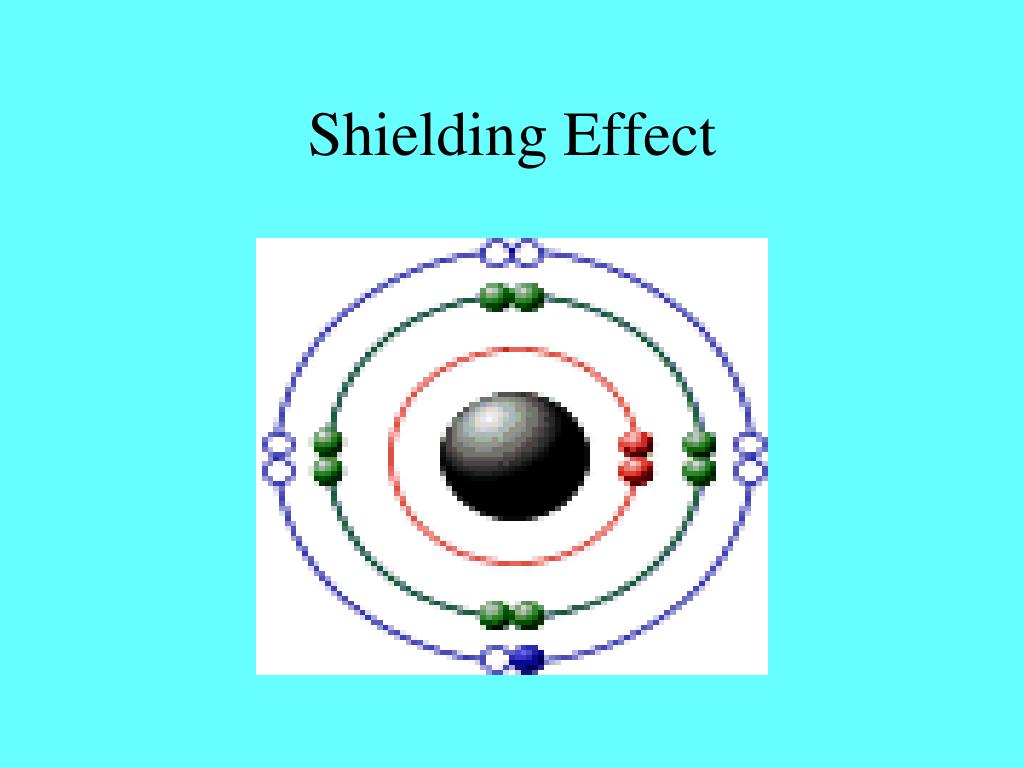 PPT Chapter 14 Chemical Periodicity PowerPoint Presentation, free