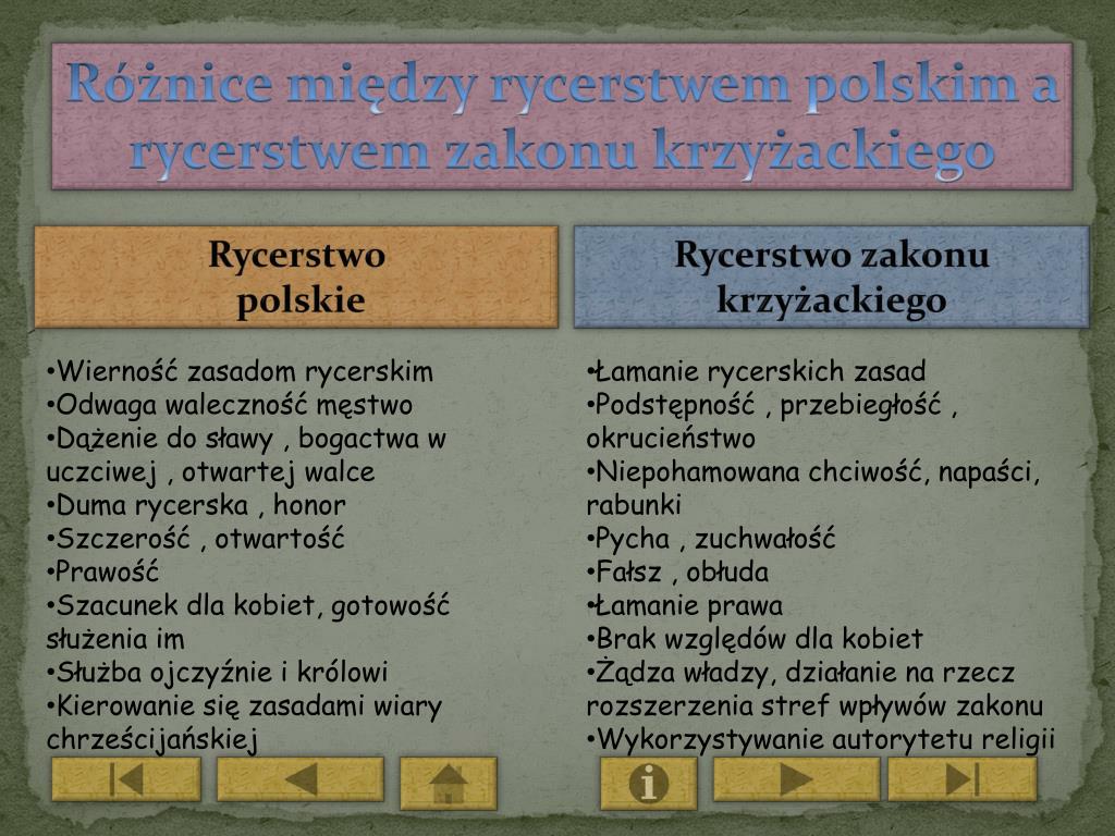 PPT Henryk Sienkiewicz PowerPoint Presentation, free download ID