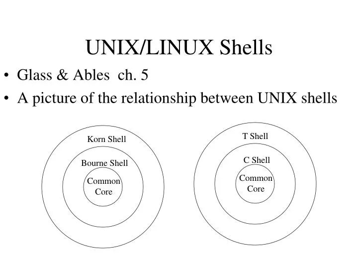 PPT UNIX/LINUX Shells PowerPoint Presentation, free download ID5925523