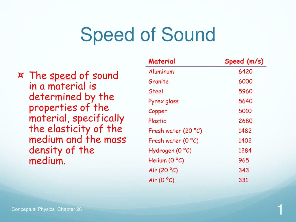 PPT Speed of Sound PowerPoint Presentation, free download ID5926827