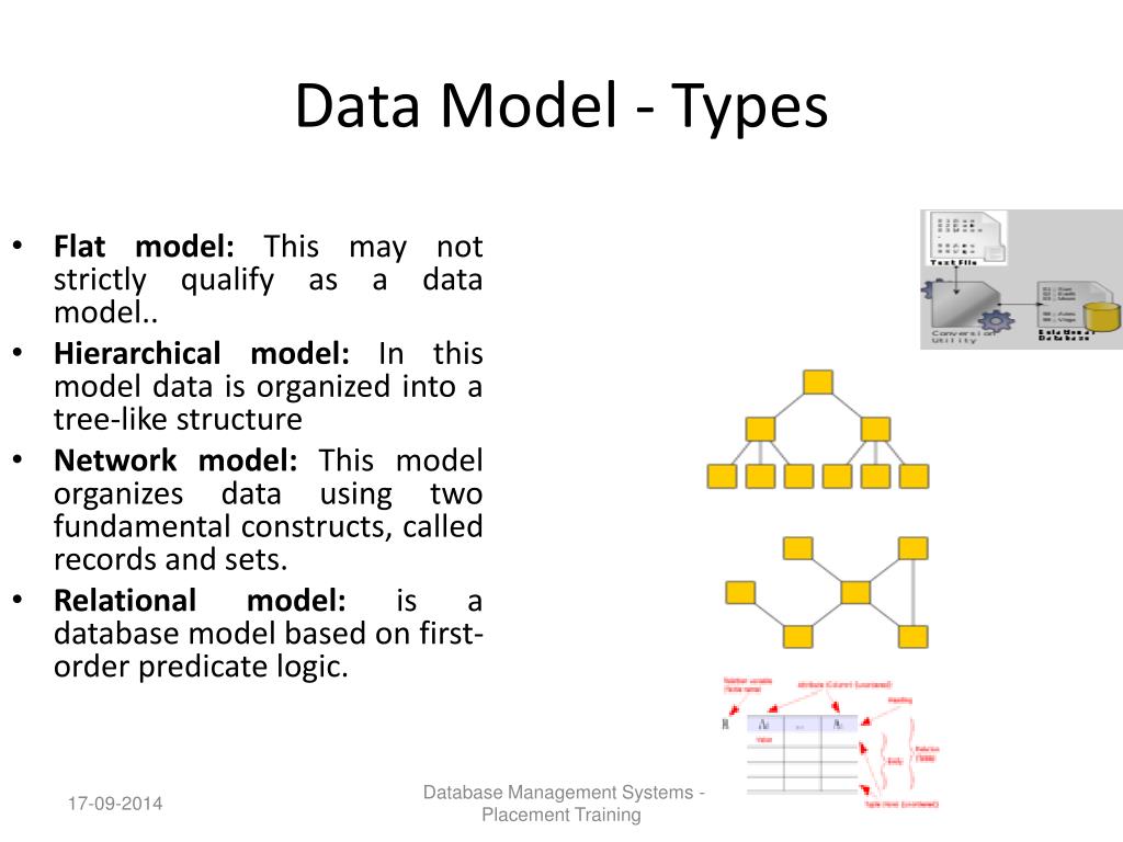 PPT DBMS Fundamentals PowerPoint Presentation, free download ID5927469
