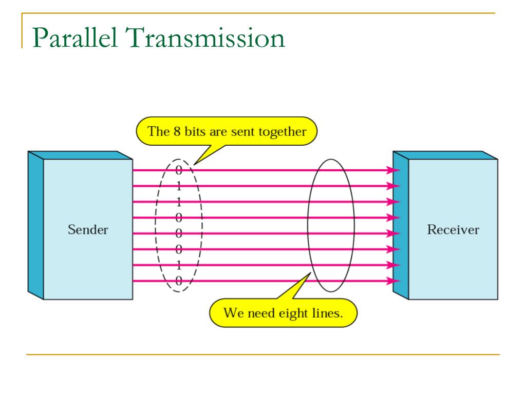 PPT Computer Communication & Networks PowerPoint Presentation ID