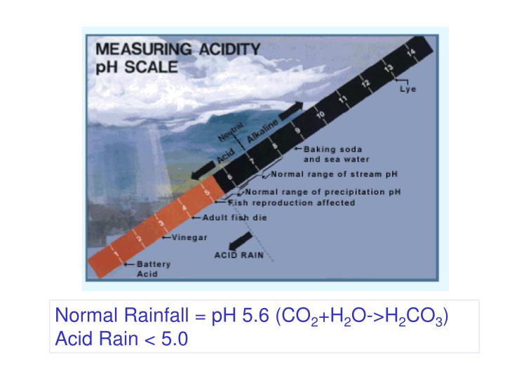 PPT Air Pollution PowerPoint Presentation ID5929253