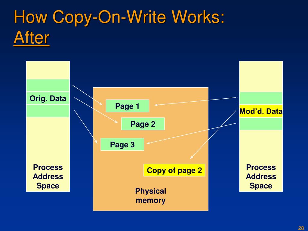 PPT 実践システムソフトウェア Practical System Software PowerPoint Presentation ID5929522