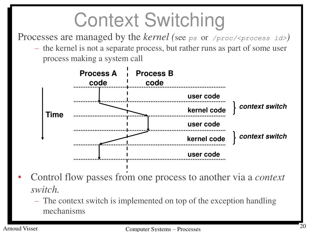 PPT Computer Systems PowerPoint Presentation, free download ID5929991